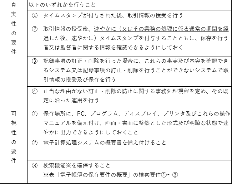 電子取引の保存要件